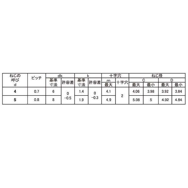 【個人宅配送不可】【個数：2500個】ＳＵＮＣＯ 4942131738369 【2500個入】 直送 代引不可 三価ブラック SタイプサラD＝6 4 X 12_2