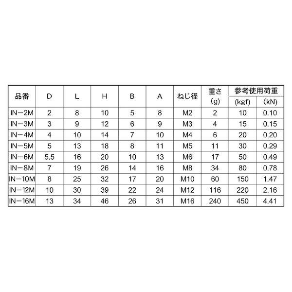 【個人宅配送不可】【個数：50個】ＳＵＮＣＯ 4942131744018 【50個入】 直送 代引不可 MM ステン アイナット ミリネジ M2 IN−2M_2