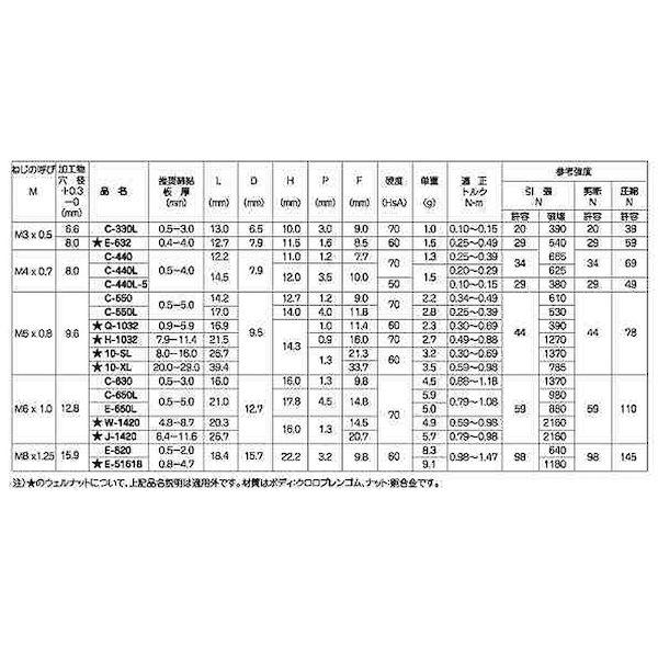 【個人宅配送不可】ＳＵＮＣＯ 4942131744254 【1000個入】 直送 代引不可 ウエルナット C−440L_2
