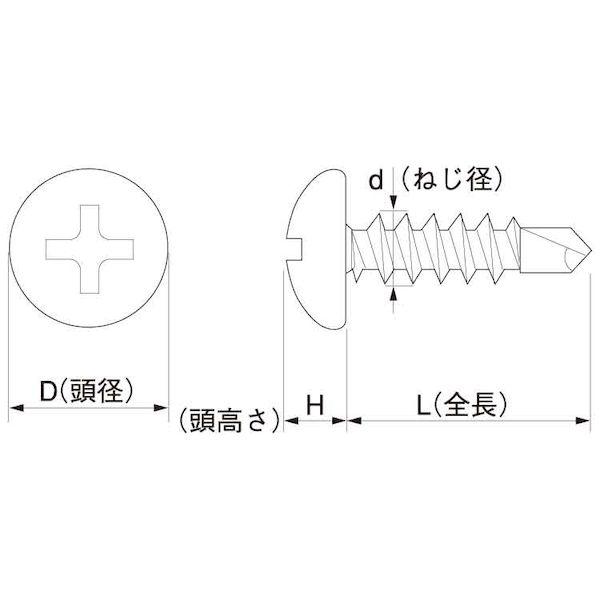 【個人宅配送不可】【個数：1000個】ＳＵＮＣＯ 4942131746838 【1000個入】 直送 代引不可 スズ SUS410 FRX ナベ 4 X 19