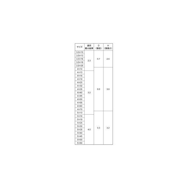 【個人宅配送不可】【個数：1000個】ＳＵＮＣＯ 4942131746838 【1000個入】 直送 代引不可 スズ SUS410 FRX ナベ 4 X 19