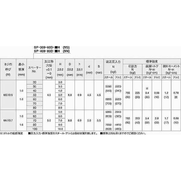 【個人宅配送不可】【個数：500個】ＳＵＮＣＯ 4942131747712 【500個入】 直送 代引不可 ＊ POPスペーサー SP409 −80D−50 H_2