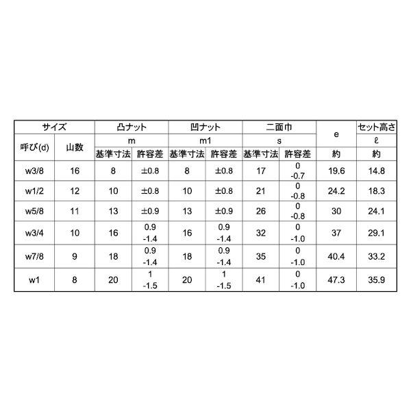 【人間宅送りとどける不可】【個数：400個】ＳＵＮＣＯ 4942131751153 【400個入】 直送 代引不可 ドブ ハ−ドロックナット 3／8