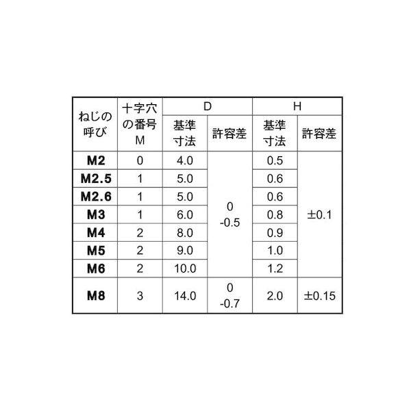 【個人宅配送不可】ＳＵＮＣＯ 4942131754512 【2000個入】 直送 代引不可 SUS ＋スリムヘッド小D＝5 H＝0．6 2．6 X 6_2
