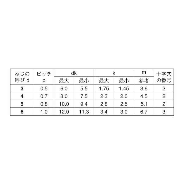 【個人宅配送不可】【個数：600個】ＳＵＮＣＯ 4942131758978 【600個入】 直送 代引不可 クロメ−ト ダイヤスクリュー ＋ 皿 6 X 16_2