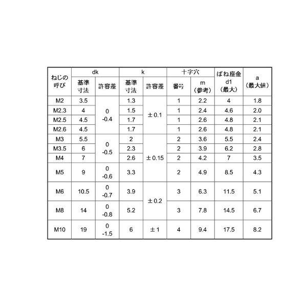【個人宅配送不可】【個数：600個】ＳＵＮＣＯ 4942131773094 【600個入】 直送 代引不可 ニッケル BS ＋ ナベP＝2 3 X 45