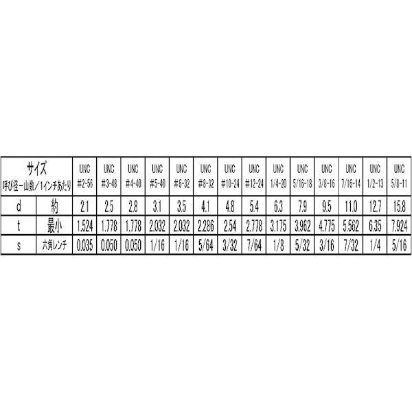 【個人宅配送不可】【個数：50個】ＳＵＮＣＯ 4942131780351 【50個入】 直送 代引不可 HS UNC くぼみ先 18ヤマ 5／16X2”1／4_2