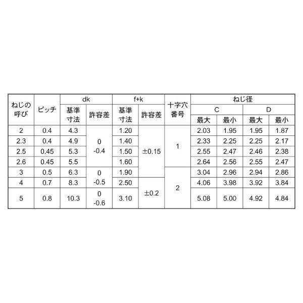 【個人宅配送不可】【個数：5000個】ＳＵＮＣＯ 4942131786537 【5000個入】 直送 代引不可 クローム Sタイプバインド 3 X 6_2