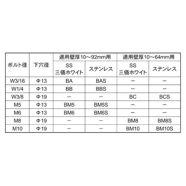【個人宅配送不可】【個数：25個】ＳＵＮＣＯ 4942131794136 【25個入】 直送 代引不可 トグルBT パワ−アンカ− BC 3／8_2