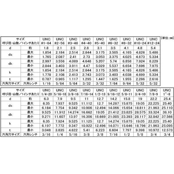 【個人宅配送不可】【個数：10個】ＳＵＮＣＯ 4942131804460 【10個入】 直送 代引不可 CAP UNC アンブラコ 7／8−9X2”3／4_2