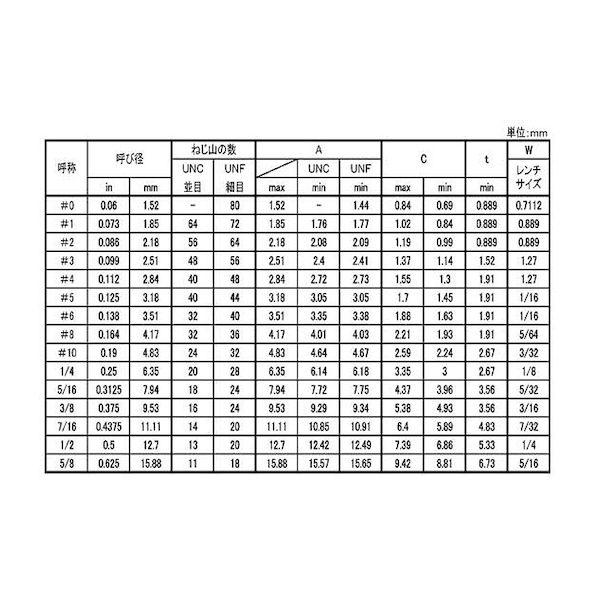 【個人宅配送不可】【個数：100個】ＳＵＮＣＯ 4942131810683 【100個入】 直送 代引不可 HS UNF ギザ先 アンブラコ ＃10−32X3／8_2