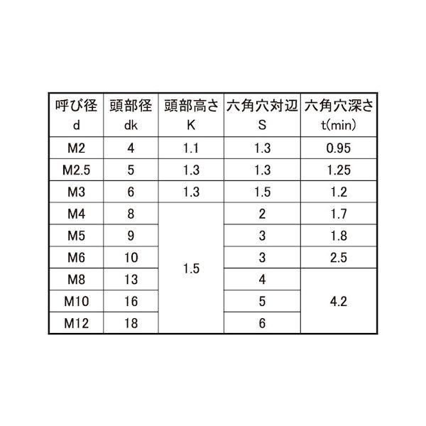 【個人宅配送不可】ＳＵＮＣＯ 4942131811543 【1000個入】 直送 代引不可 BK ステンレス 極薄・NSローヘッド 4 X 6