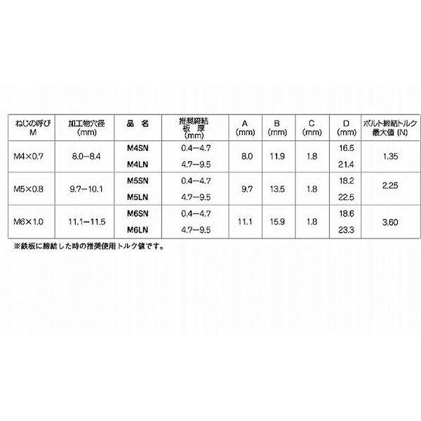 【個人宅配送不可】ＳＵＮＣＯ 4942131814414 【1000個入】 直送 代引不可 ＊ POPジャックナット M4SN_2