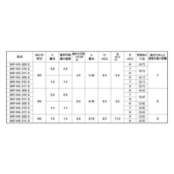 【個人宅配送不可】【個数：100個】ＳＵＮＣＯ 4942131814698 【100個入】 直送 代引不可 SUS セルクレストファスナー SKFM4−209S_2