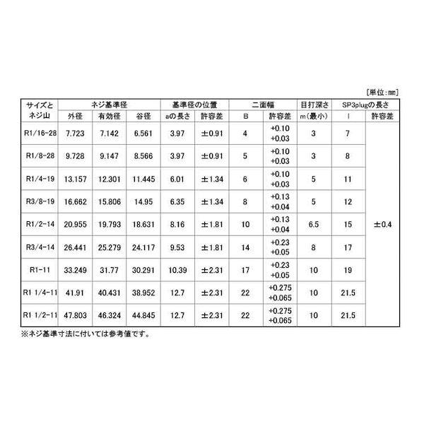 【個人宅配送不可】ＳＵＮＣＯ 4942131820002 【700個入】 直送 代引不可 SUS阪村プラグ 浮き R1／8−28_2