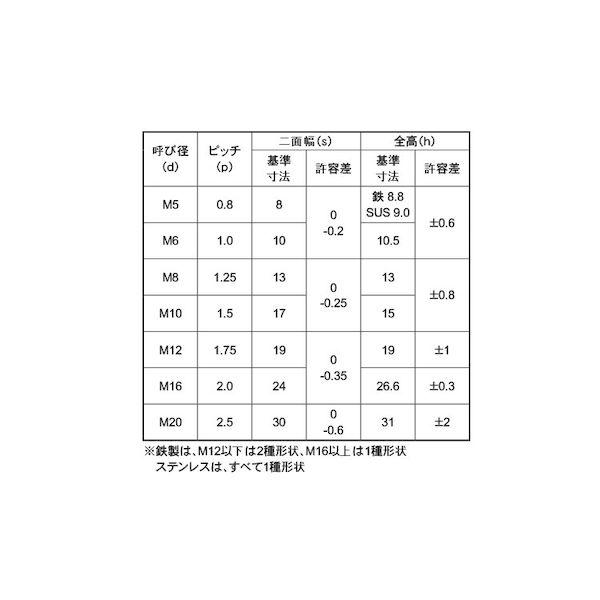 【人間宅送りとどける不可】【個数：60個】ＳＵＮＣＯ 4942131821689 【60個入】 直送 代引不可 SUSセルフロッキングNCAP付 M16