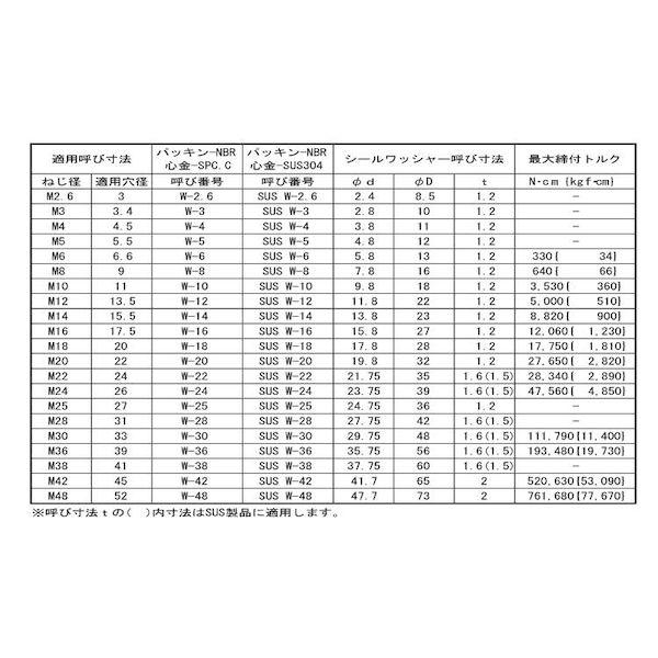【個人宅配送不可】【個数：100個】ＳＵＮＣＯ 4942131821726 【100個入】 直送 代引不可 シールW W−16