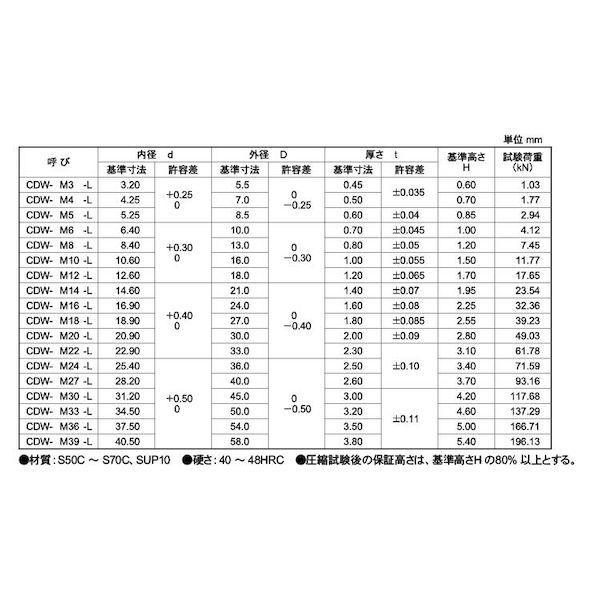 【個人宅配送不可】ＳＵＮＣＯ 4942131823812 【10000個入】 直送 代引不可 ニッケル 皿ばねW CAP用−軽 CDW−M6−L_2