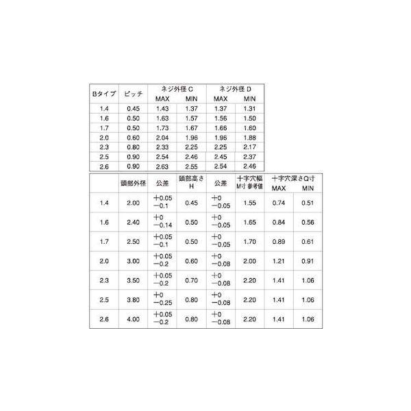 【個人宅配送不可】【個数：5000個】ＳＵＮＣＯ 4942131826356 【5000個入】 直送 代引不可 BC ＃0−1 ＋ Bタイサラ 2．0 X 8．0_2