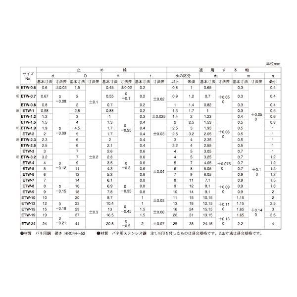 【個人宅配送不可】【個数：10000個】ＳＵＮＣＯ 4942131840826 【10000個入】 直送 代引不可 ステン Eトメワ スタック オチアイ ES−5．0_2