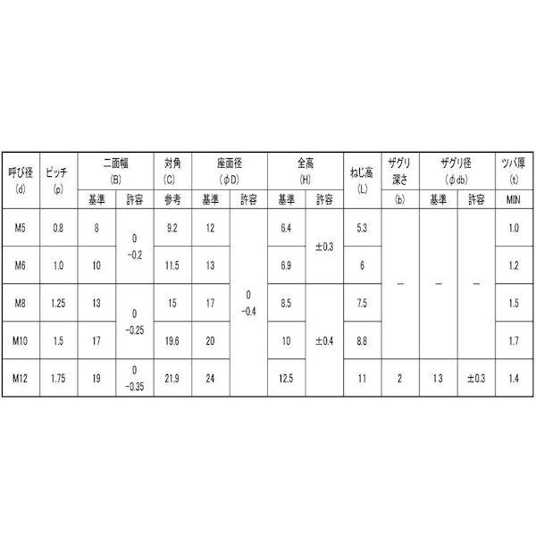 【個人宅配送不可】ＳＵＮＣＯ 4942131841397 【500個入】 直送 代引不可 ステン E−LOCKナット フランジタイプ B＝13 M8 P＝1．25_2