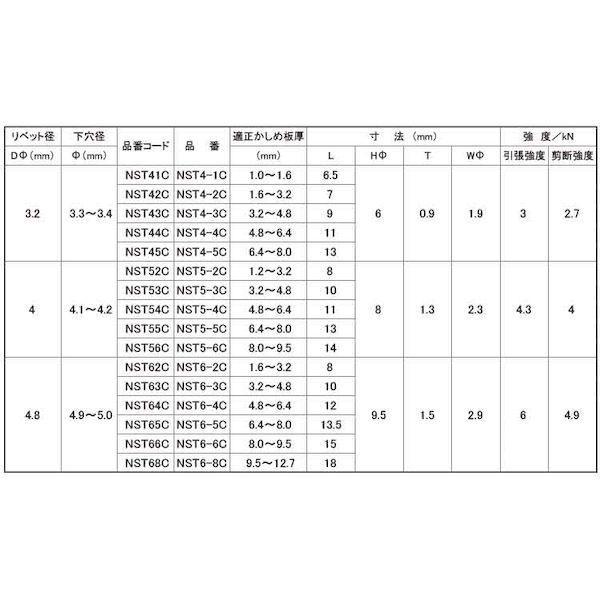 【個人宅配送不可】ＳＵＮＣＯ 4942131848105 【1000個入】 直送 代引不可 ＊ B．R．ステン−ステン クローズドタイプ NST5−6C_2