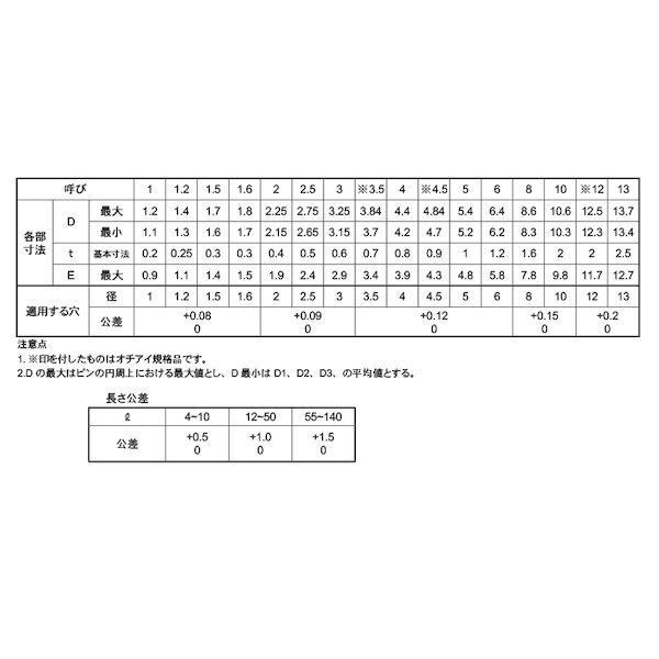 【個人宅配送不可】【個数：50個】ＳＵＮＣＯ 4942131855370 【50個入】 直送 代引不可 ACP スプリングピン オチアイ 13X36_2