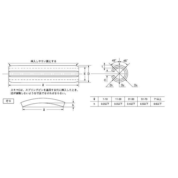 【個人宅配送不可】【個数：25個】ＳＵＮＣＯ 4942131855462 【25個入】 直送 代引不可 ACP スプリングピン オチアイ 13X100_1