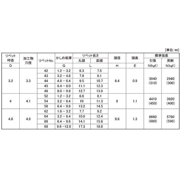 【個人宅配送不可】ＳＵＮＣＯ 4942131856599 【500個入】 直送 代引不可 B．R．TIW ステン−ステン STST−810_2