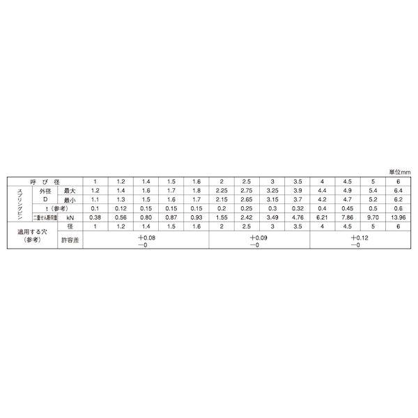 【個人宅配送不可】【個数：1000個】ＳＵＮＣＯ 4942131867960 【1000個入】 直送 代引不可 SUS スプリングピン 軽荷重用 大陽 5 X 30_2