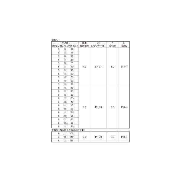 【個人宅配送不可】【個数：200個】ＳＵＮＣＯ 4942131868707 【200個入】 直送 代引不可 SUS 410 FRX シールHEX 5 X 45_2