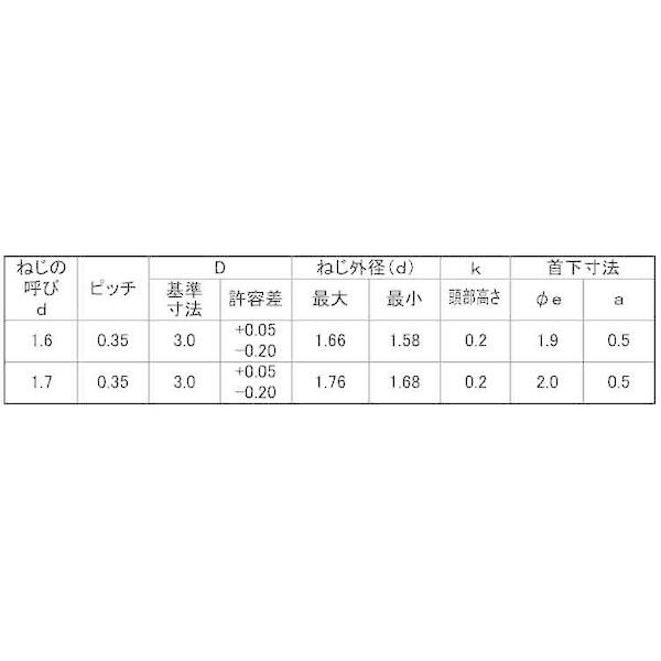 【個人宅配送不可】ＳＵＮＣＯ 4942131880891 【10000個入】 直送 代引不可 三価ホワイト ラミクス H2 D3．0PSタイト 2条ねじ 1．6 X 3．0_2