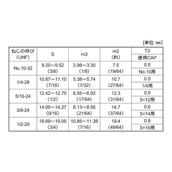 【個人宅配送不可】ＳＵＮＣＯ 4942131883458 【200個入】 直送 代引不可 SUS 袋ナット UNF 1／2−20_2