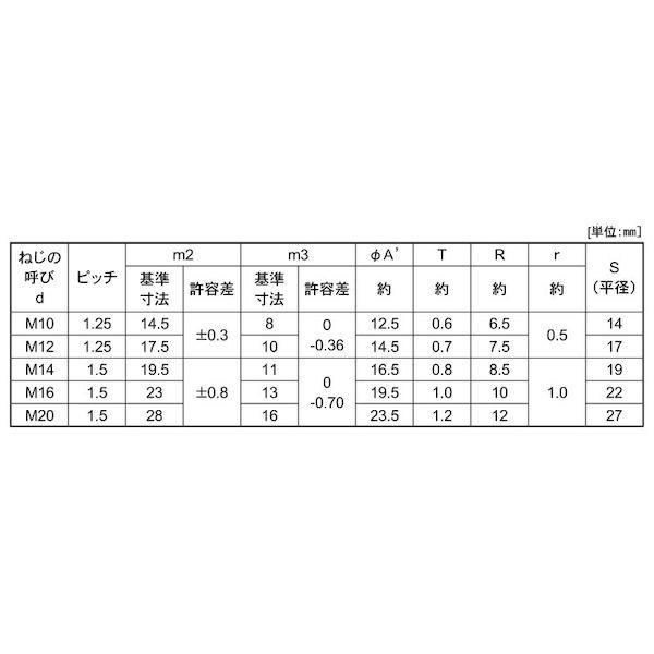 【個人宅配送不可】【個数：500個】ＳＵＮＣＯ 4942131883588 【500個入】 直送 代引不可 SUS 袋ナット 小形 B＝14 細目P1．25 M10_2