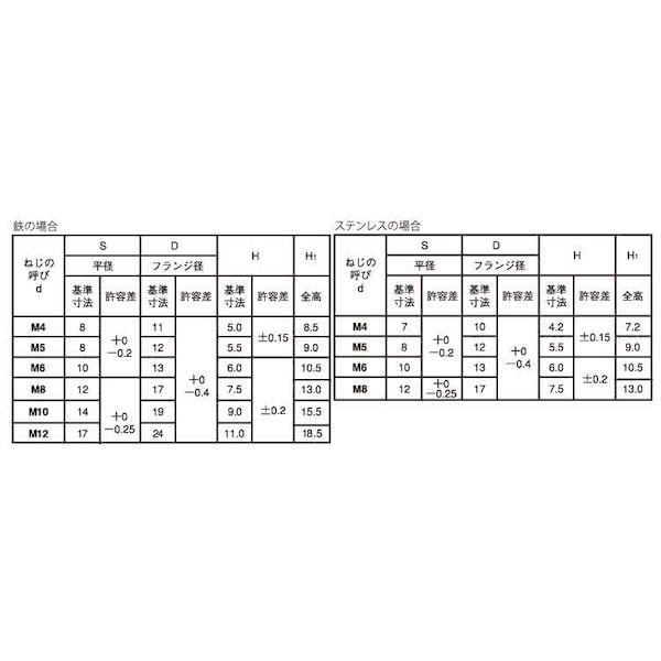 【個人宅配送不可】【個数：500個】ＳＵＮＣＯ 4942131883625 【500個入】 直送 代引不可 SUS フランジ袋ナットセレート無 M8 12X17_2