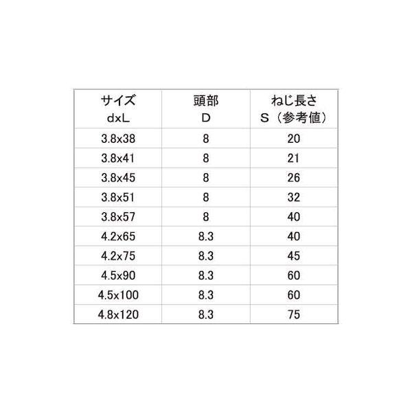 【個人宅配送不可】【個数：5400個】ＳＵＮＣＯ 4942131897806 【5400個入】 直送 代引不可 ユニクロ コース徳用箱 半ねじ 輸入品 3．8X57