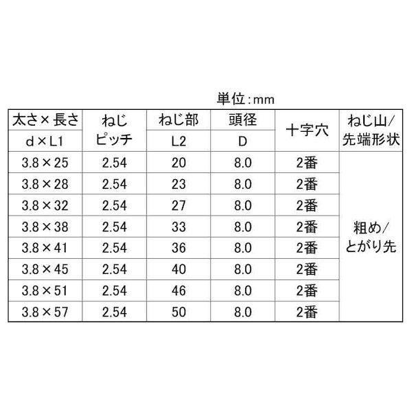 【個人宅配送不可】【個数：8400個】ＳＵＮＣＯ 4942131898056 【8400個入】 直送 代引不可 ユニクロ コ−ス トクヨウバコ ゼン 3．8X41_2