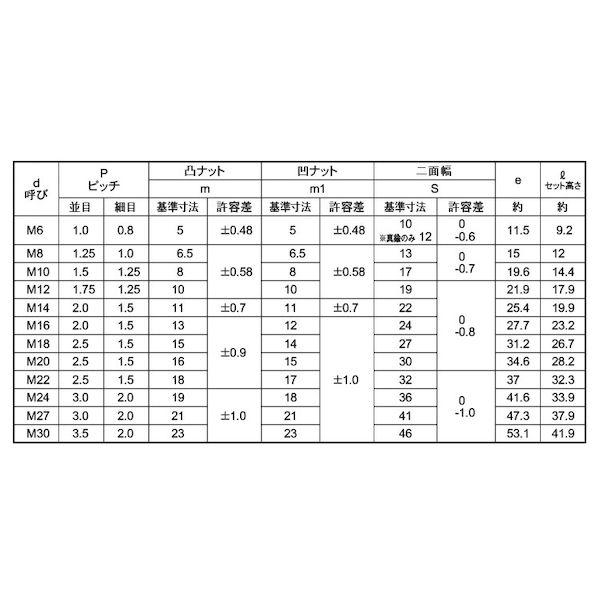 【人間宅送りとどける不可】ＳＵＮＣＯ 4942131905549 【80個入】 直送 代引不可 SUS316 捉え所の無い鍵を掛ける中毒者 M20