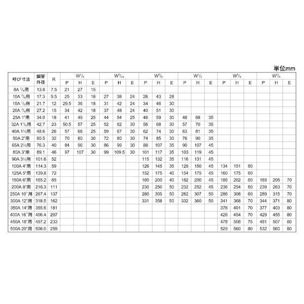 【個人宅配送不可】【個数：1100個】ＳＵＮＣＯ 4942131918921 【1100個入】 直送 代引不可 三価ユニクロ Uボルト 鋼管用 1／4X20A_2