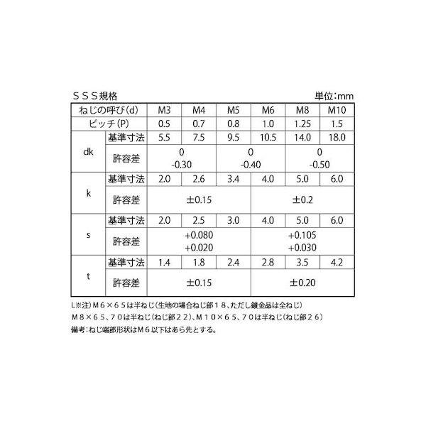 【個人宅配送不可】【個数：1000個】ＳＵＮＣＯ 4942131949765 【1000個入】 直送 代引不可 クローム ボタンCAP TKS 全ネジ 3 X 20_2