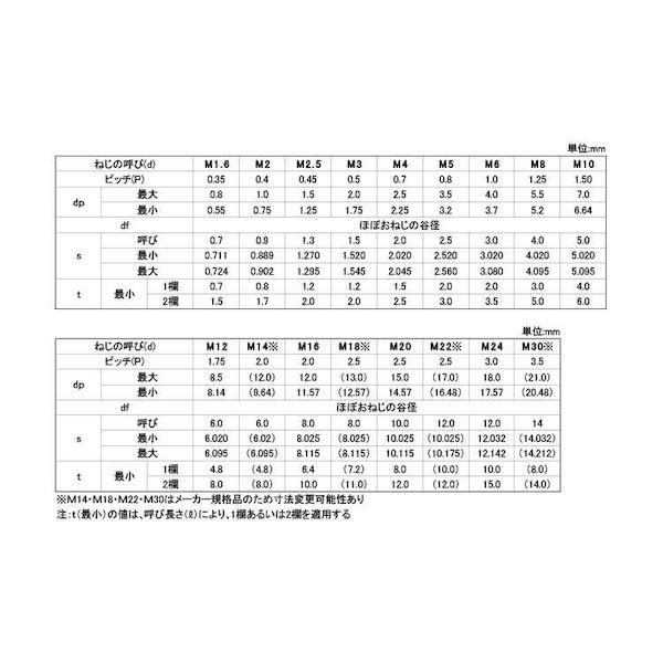 【人間宅送りとどける不可】【個数：1000個】ＳＵＮＣＯ 4942131953397 【1000個入】 直送 代引不可 クローム HS 平先 3 X 10