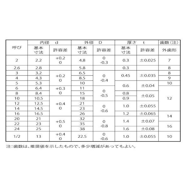 【個人宅配送不可】【個数：8000個】ＳＵＮＣＯ 4942131958095 【8000個入】 直送 代引不可 クロ−ム 歯付W 外歯形 M5_2