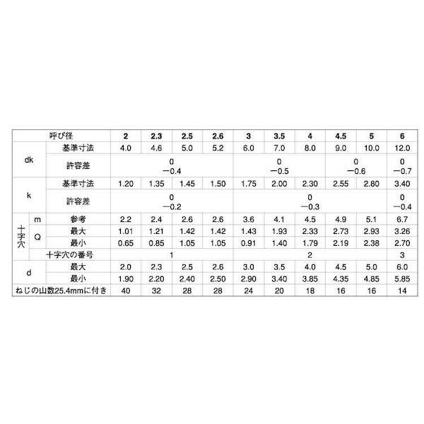 【個人宅配送不可】【個数：3000個】ＳＵＮＣＯ 4942131994857 【3000個入】 直送 代引不可 三価ホワイト ＋ B0サラ 2．5 X 10