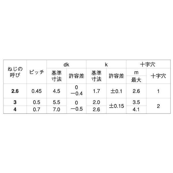 【個人宅配送不可】【個数：2000個】ＳＵＮＣＯ 4942131998084 【2000個入】 直送 代引不可 三価ホワイト デルタイト−3 ナベ 3 X 12