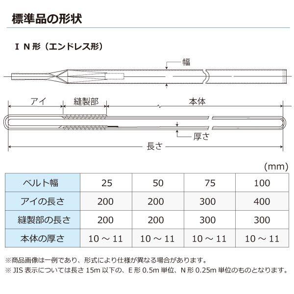 シライ C1N-75X1.75 直送 代引不可 ケミカルスリング C1N エンドレス形 3．2ton 幅75mm 長さ1．75m C1N75X1.75_1