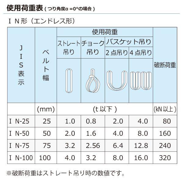 シライ C1N-75X1.75 直送 代引不可 ケミカルスリング C1N エンドレス形 3．2ton 幅75mm 長さ1．75m C1N75X1.75_2