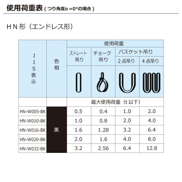 シライ HN-W016X5.0BK 直送 代引不可 シライマルチスリング HN エンドレス形 ブラックタイプ 1．6ton 幅41mm 長さ5m HNW016X5.0BK_2