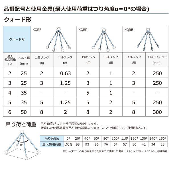 シライ KQRR-3.0X2.5 直送 代引不可 金具付シグナルスリング KQRR 4点吊 3ton 幅25mm 長さ2．5m KQRR3.0X2.5_1