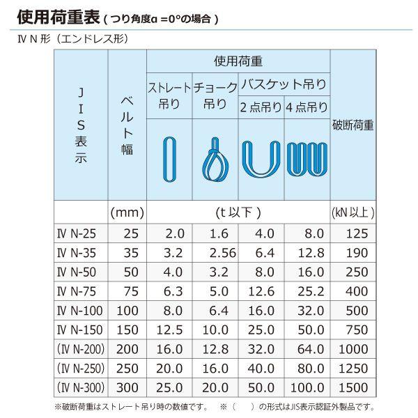 シライ SG4N-100X4.5 直送 代引不可 シグナルスリングHG SG4N エン御召しもの形 8ton 幅100粍 長さ4．5m SG4N100X4.5