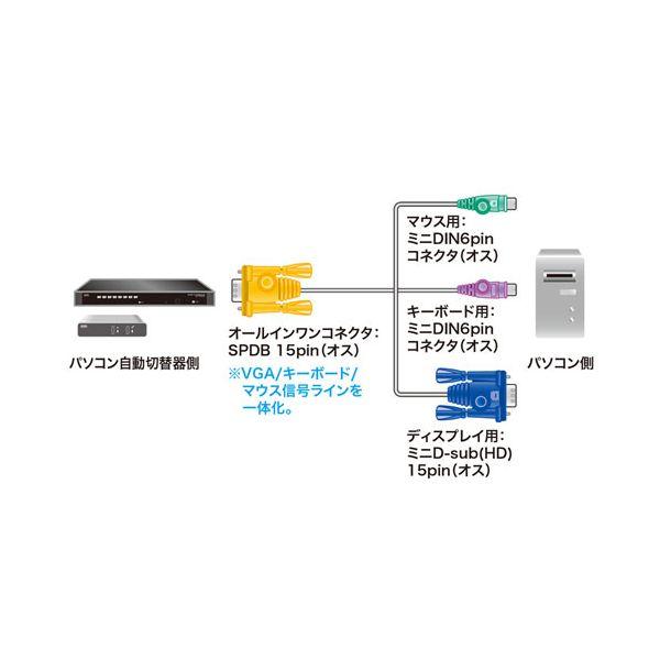 【個数：1個】SW-KLP180NX5 直送 代引不可 5個セット サンワサプライ パソコン自動切替器用ケーブル 1．8m SWKLP180NX5_1